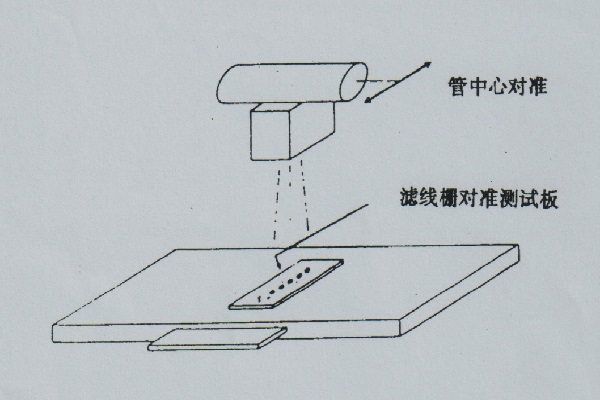 滤线栅对准测试板