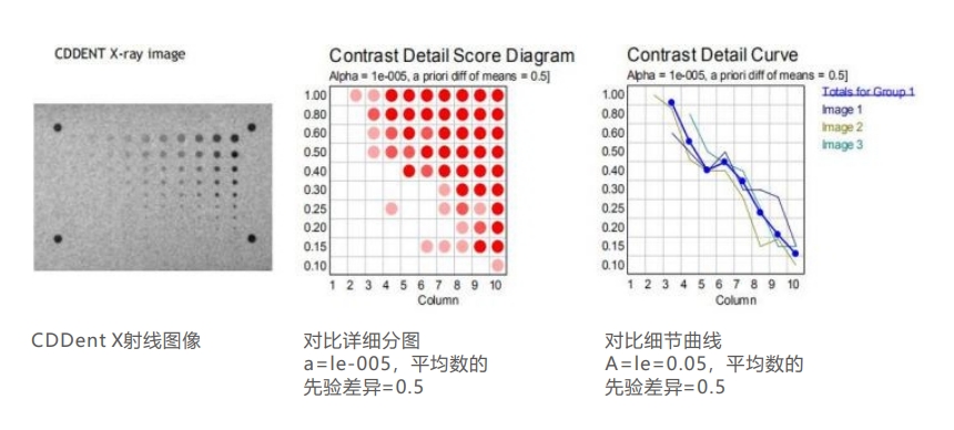 牙科低对比度模体2