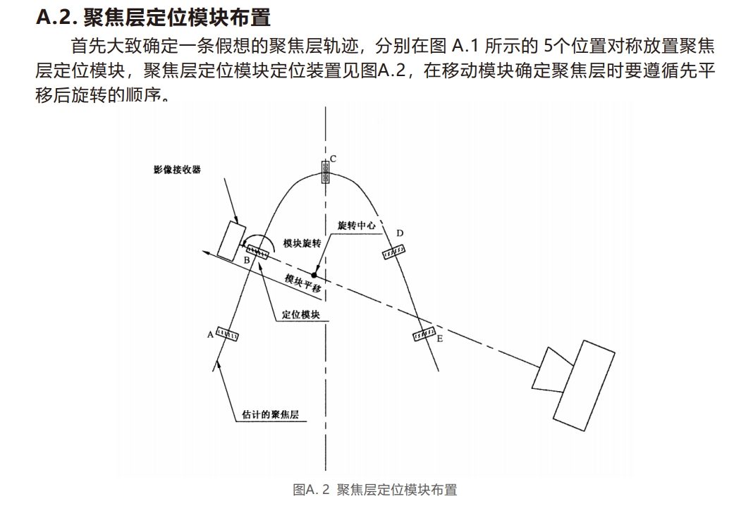 口腔曲面模体-4