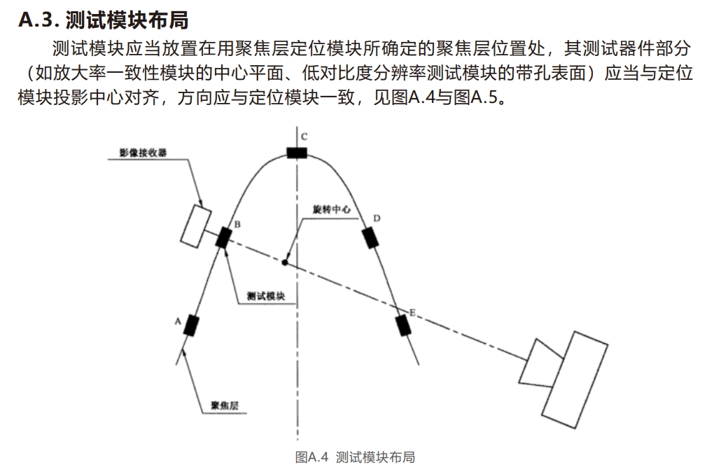 口腔曲面模体6