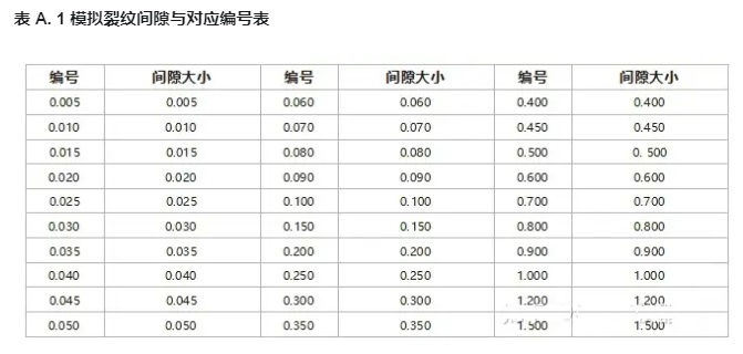 裂纹参数