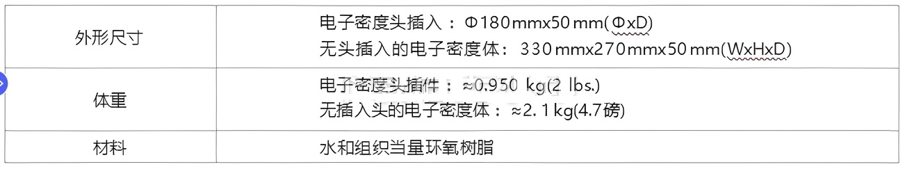 电子密度模体3