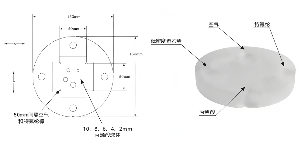 CT性能模体4