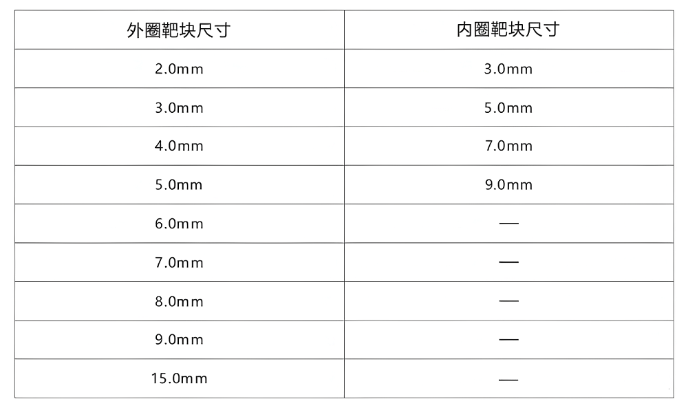 CT性能模体6