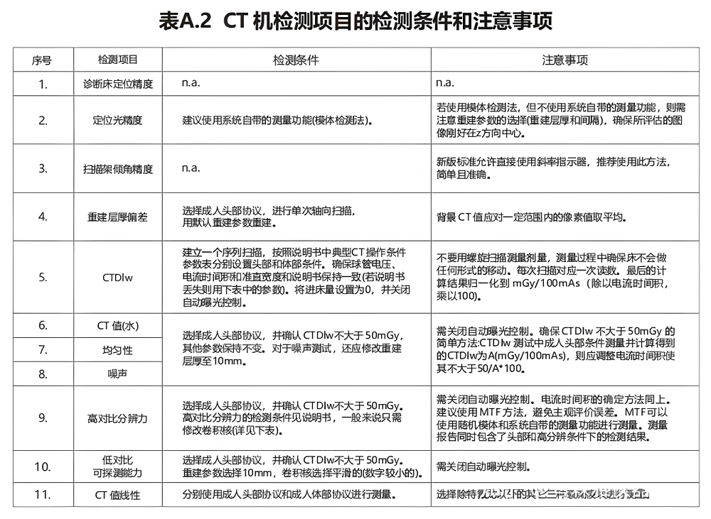 CT性能模体10