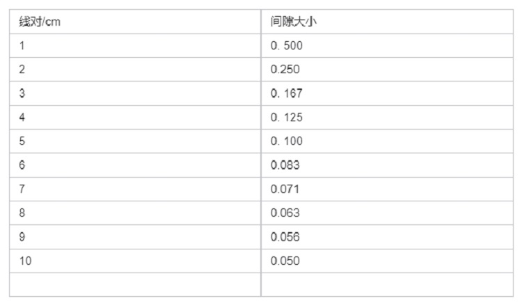 C形臂CBCT性能模体4