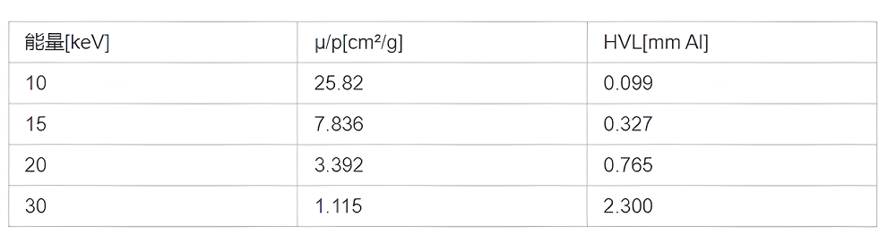 乳腺细节对比度模体9 (2)