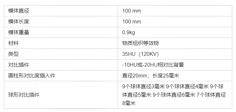 自定义高清放大