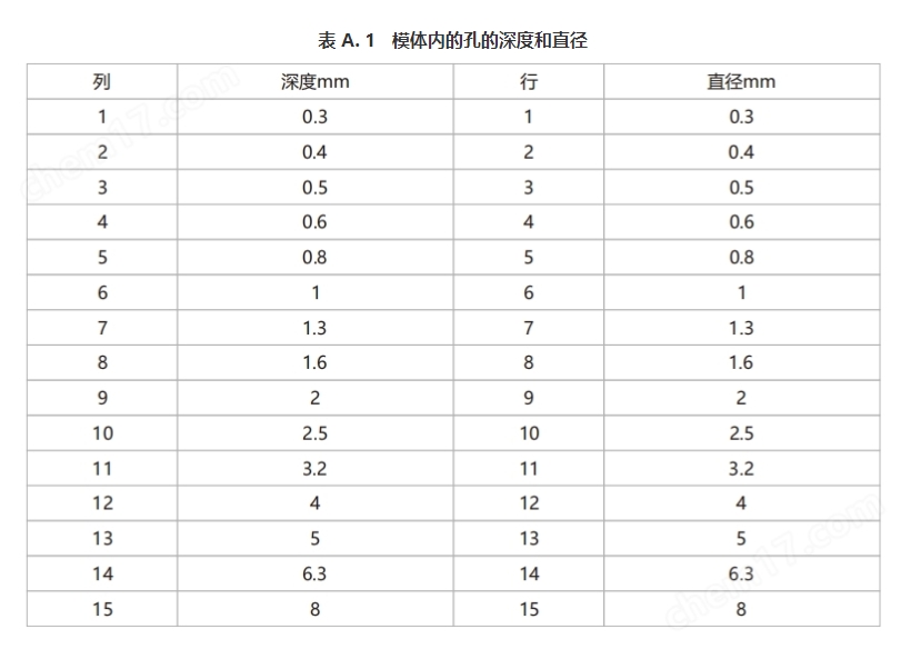 CRDR对比度细节模体参数表3